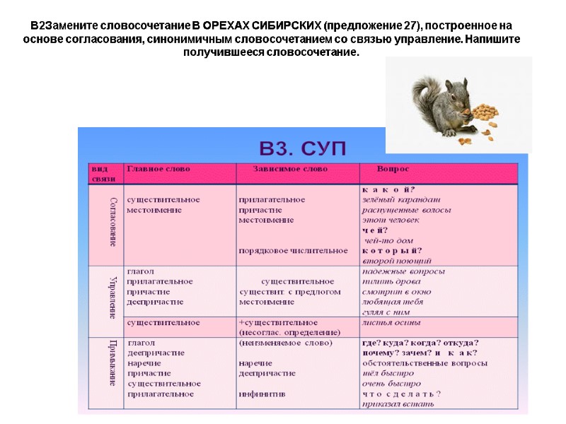 B2Замените словосочетание В ОРЕХАХ СИБИРСКИХ (предложение 27), построенное на основе согласования, синонимичным словосочетанием со